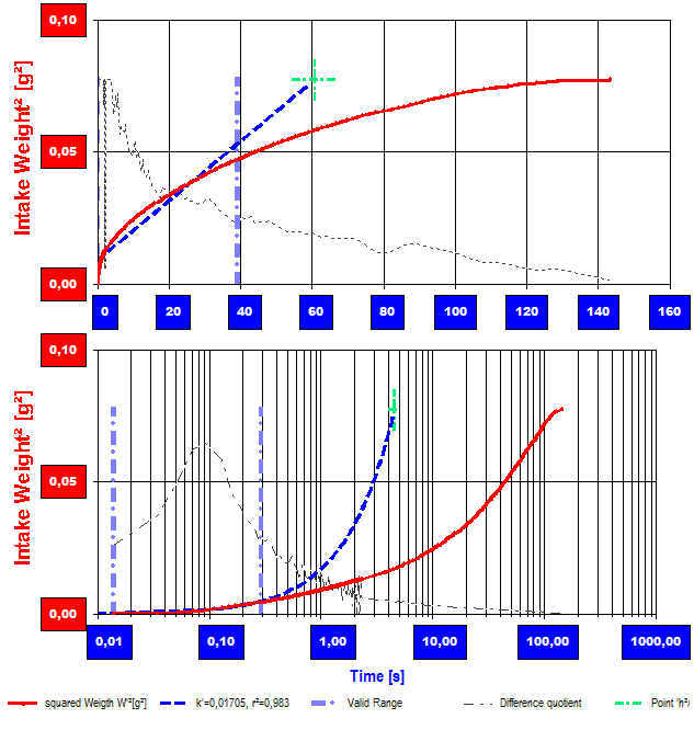 Weiterentwicklung Der Washburn Methode Imeter